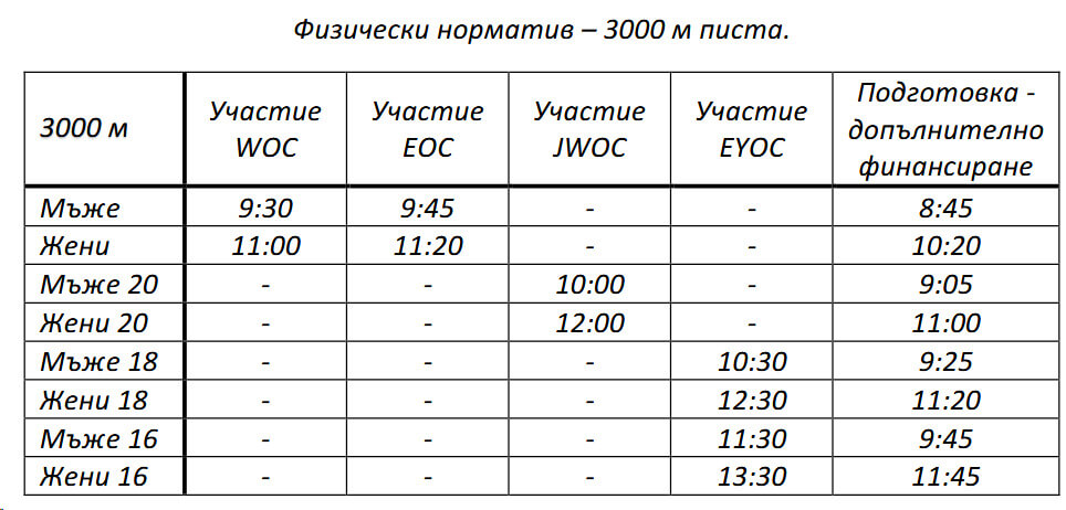 Нормативи писта 2026